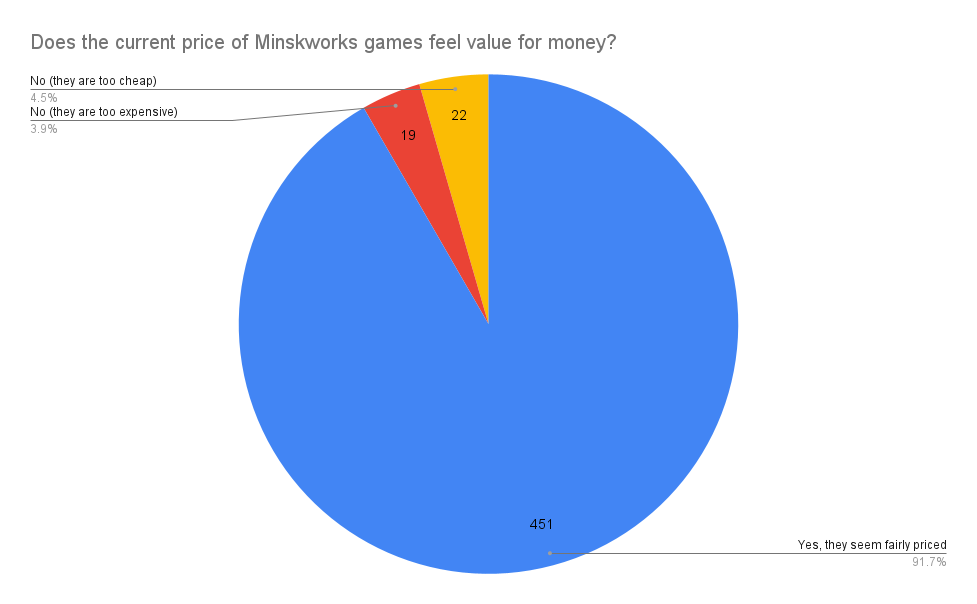 MINSKWORKS – Independent Video Games for PC